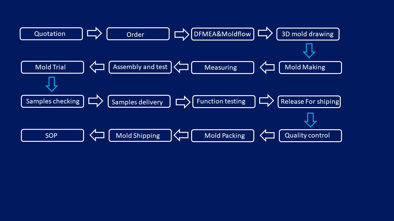 Project Management&Project Procedures.jpg Project Management&Project Procedures.jpg